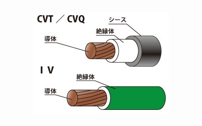 1本線　上　IV　CVT　電線